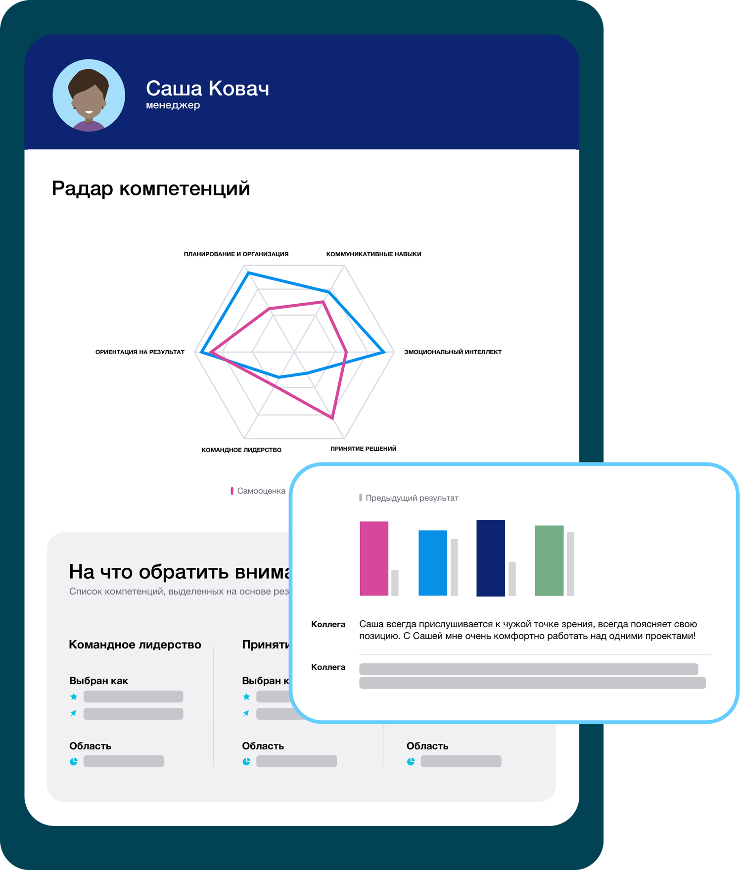Опросы 360 градусов