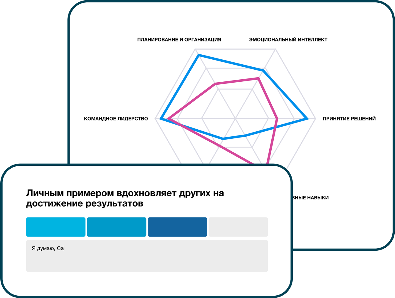 Опросы методом 360 градусов